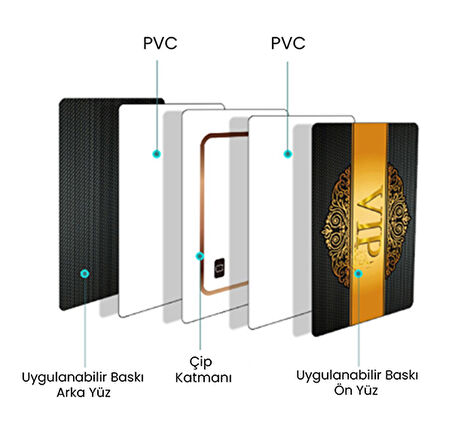 Sarkey SR 620 ISO Proximity Kart125 Khz, Mango (100 Adet)
