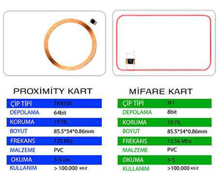 Sarkey SR 620 ISO Proximity Kart125 Khz, Mango (100 Adet)