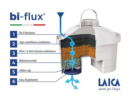 LAICA Stream ( Beyaz ) Akıllı Filtreli Su Arıtmalı Filtre Sürahi 2.30LT + Bi-Flux 8'li Yedek Filtre