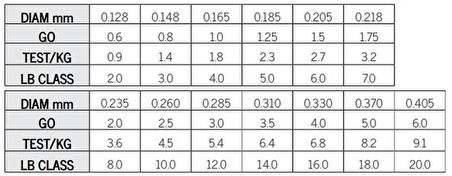 Asso Knight Surf FC COATED Line 300mt UV Fluo Misina 0,37 MM