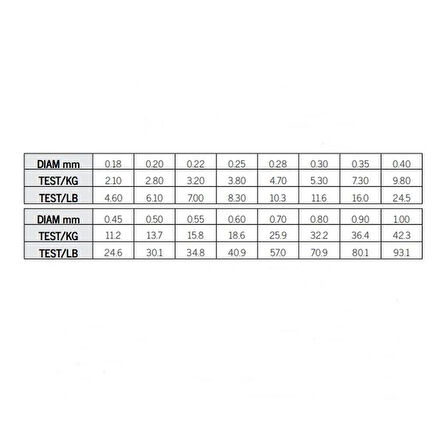 Asso Universal Süper Strong Monofilament Misina Mavi 1000 mt 0,60 MM