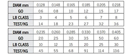 Asso Pink Hunter Surf FC COATED Visible Line Misina 300 mt 0,33 MM