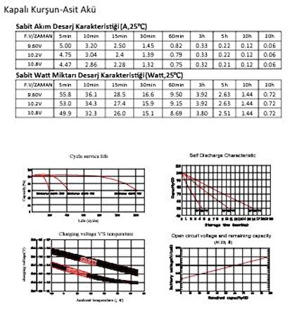 Unitech Bakımsız Kuru Akü 12V/1.2Ah