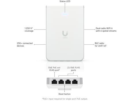 Ubiquiti U6-IW UniFi WiFi 6 Duvar İçi Erişim Noktası