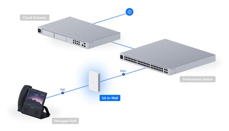 Ubiquiti U6-IW UniFi WiFi 6 Duvar İçi Erişim Noktası