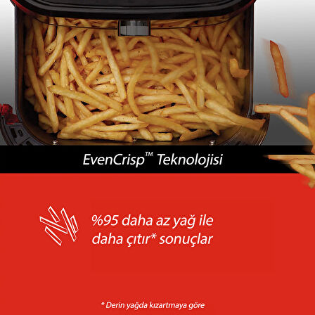 Instant Brands Vortex Air Fryer 3.8 Litre