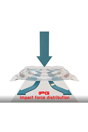 Flır C2 / C3 Compact Termal Kamera Hydrogel Ekran Koruyucu (2 ADET)