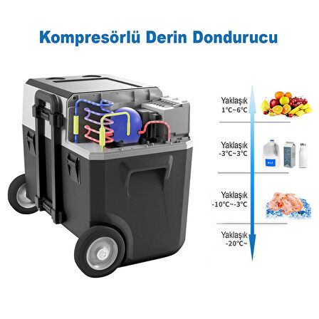 Acopower PX50 12/24/220Volt 50Litre Kompresörlü Tekerlekli Outdoor Oto Buzdolabı (Akü Dahil Değildir)