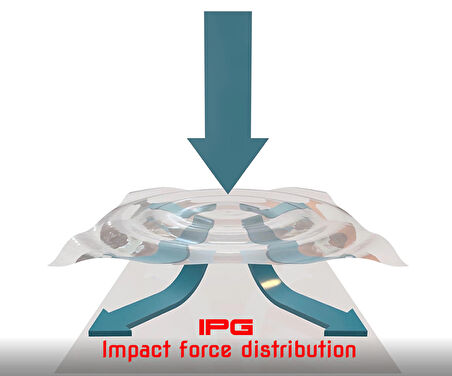 Ticwatch Pro 5 ile uyumlu IPG Hydrogel Ekran Koruyucu (2 Adet)