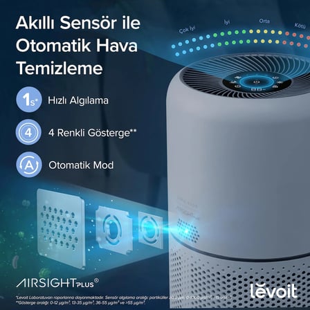 Levoit Core 300S Pro Akıllı Hava Temizleme Cihazı
