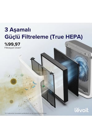 Levoit Vital 200S Pro Akıllı Gerçek HEPA Hava Temizleme Cihazı