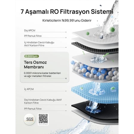 Water Filter 115 Su Arıtma Cihazı 7 Aşamalı RO Yedek Filtresi