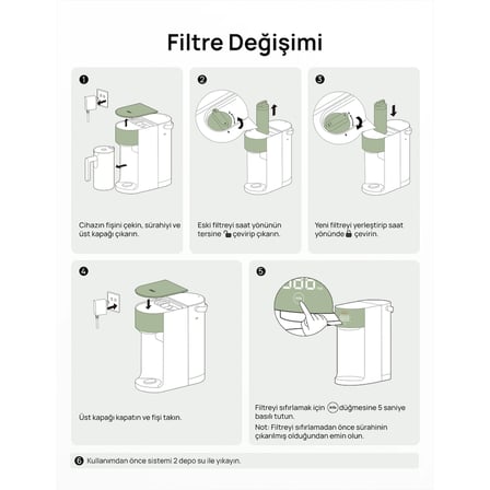 Water Filter 115 Su Arıtma Cihazı 7 Aşamalı RO Yedek Filtresi