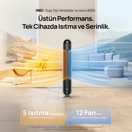 DREO Space Heater 806S 2'si 1 Arada Akıllı Kule Isıtıcı ve Fan, PTC Seramik Isıtıcı, Uzaktan Kumandalı, WiFi