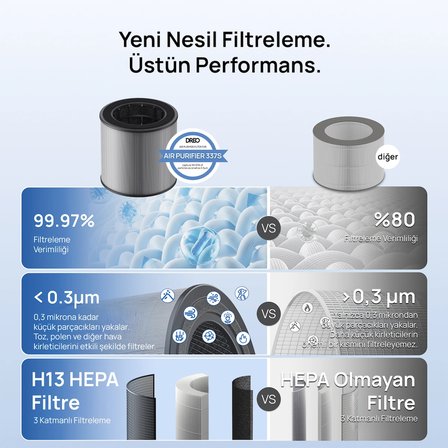 Air Purifier 337S Akıllı Hava Temizleyici Uyumlu 3 Aşamalı HEPA Filtresi (Yedek Filtre)