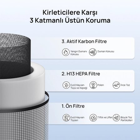 Air Purifier 337S Akıllı Hava Temizleyici Uyumlu 3 Aşamalı HEPA Filtresi (Yedek Filtre)