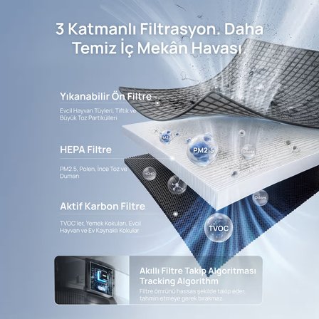 Air Purifier Macro Max S Akıllı Hava Temizleyici, HEPA Filtre, PM2.5 Sensör, 18 dB, 203 m², RGB Işık