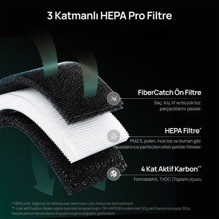 Air Purifier 530AS Akıllı Hava Temizleyici, HEPA Filtre, PM2.5 Lazer Sensör, 18 dB, 90 m², RGBIC Işık, Pet Care, App Kontrollü