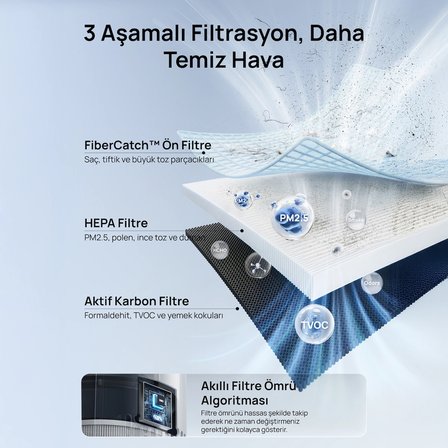 Air Purifier 338S Uyumlu 3 Aşamalı HEPA Yedek Filtre
