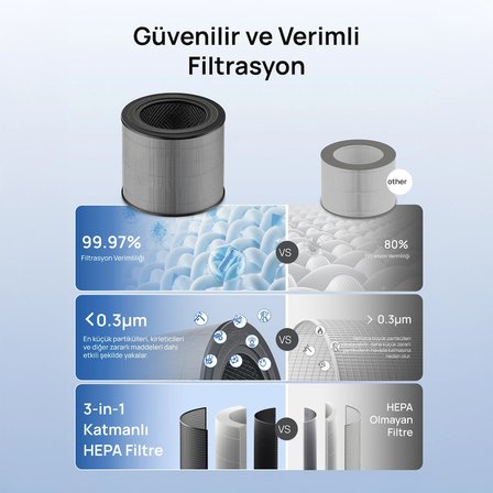Air Purifier 338S Uyumlu 3 Aşamalı HEPA Yedek Filtre