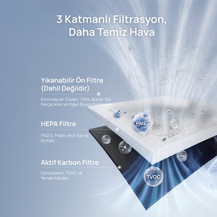 Air Purifier Macro Max S Orijinal True HEPA Yedek Filtre