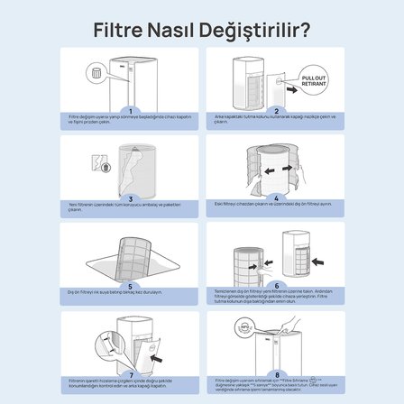 Air Purifier Macro Max S Orijinal True HEPA Yedek Filtre
