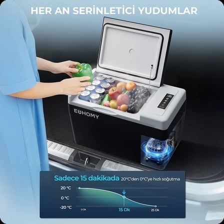 Euhomy Oto Buzdolabı 25 Litre