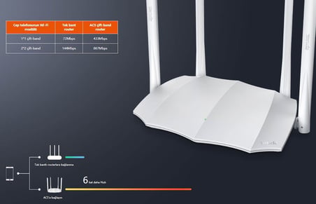 Tenda AC5 4 Port 10/100 1200Mmps 4x6dBI Kablosuz Router