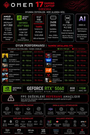 Omen 17 Ryzen AI 7 350 RTX 5060 8GB 96GB RAM 512GB SSD 17.3" FHD (1920x1080) 144Hz FreeDOS C2EZ3EAP350 Gaming Laptop + PER4 Çanta