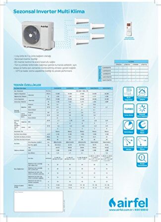 Airfel 2+1 İnverter 9+12 18000 Btu/h A Enerji Sınıfı R32 İnverter Multi Split Duvar Tipi Klima