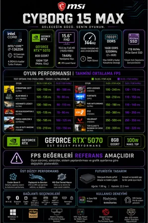 Cyborg 15 Max Core i7 13620H RTX 5070 8GB 100W 64GB RAM 1TB SSD 15.6" Full HD 144Hz Win11 Home C13WG070XTRP339 Gaming Laptop + PER4 Çanta