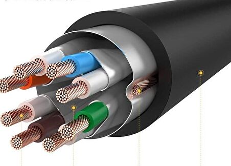 cat 7 kablo 3 metre F/ftp 10 Gbps 600MHz Patch Kablo RJ45