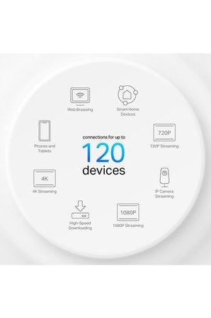 Tp-Link Deco X10 3Lü Wi-Fi 6 Ax1500 Tüm Evi Kapsayan Mesh Wifi Sistemi