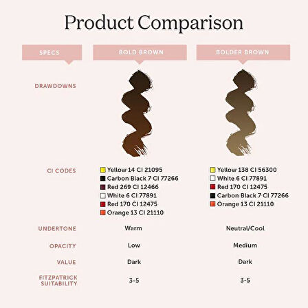 Perma Blend - Tina Davies Collection Bolder Brown 15 ml