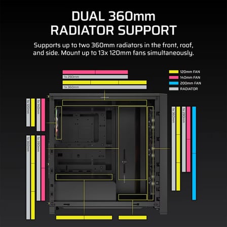 CORSAIR FRAME 4000D LCD RS 1000W 80+ Gold ARGB Tempered Glass USB 3.2 Siyah E-ATX Mid Tower Kasa