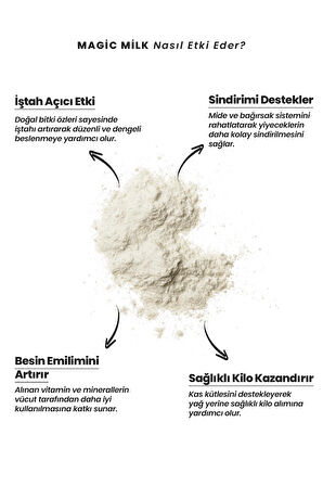 MİLK Doğal Bitki Tozu