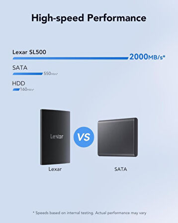 Lexar External 1TB 2000MB/S USB 3.2 Taşınabilir SSD HardDisk LSL500X001T