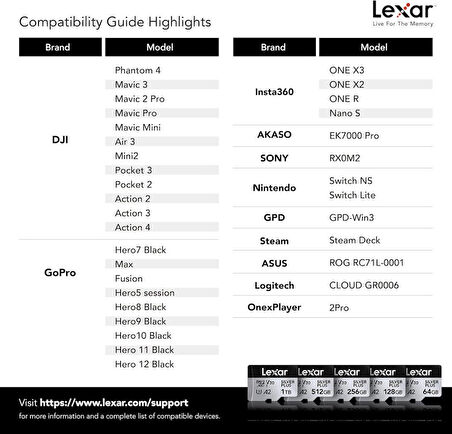 Lexar 512GB Silver Plus 205mb 4K V30 UHSI Micro SD Hafıza Kartı