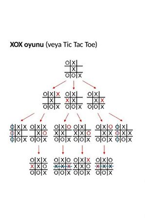 Çocuklar İçin Eğitici Oyuncak 5 Adet XOX Oyunu Tic Tac Oyunu