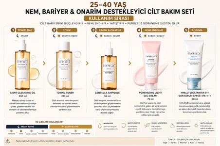 Skin1004 Madagascar Centella Cilt Bakım Seti 25-40 Yaş Nemlendirici ve Onarıcı