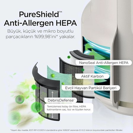 NeverChange5 Compact Pro Hava Temizleyici 