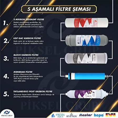 Piksel Aqua 5 Aşamalı Master Membranlı Açık Kasa Su Arıtma Cihazı