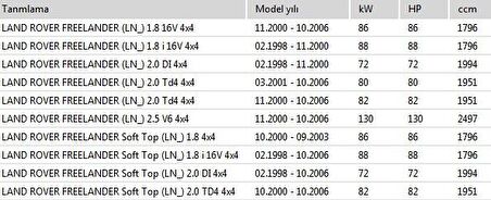 LAND ROVER FREELANDER I 1998 - 2006 ARKA BALATA TAKIMI SFS100140