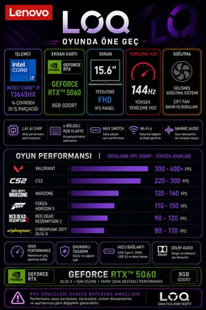 LOQ 15IPH11 Core Ultra 7 356H RTX 5060 8GB 115W 128GB RAM 4TB + 4TB SSD 15.3" WUXGA (1920x1200) IPS 300nits 165Hz Win11 Pro 83SL001ATRP480 Gaming Laptop + PER4 Çanta
