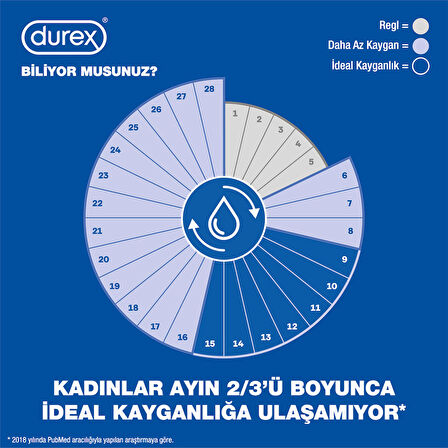 Durex Naturals Pure Kayganlaştırıcı Jel 100 ml