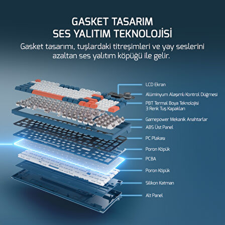 GamePower Gasket Elite RGB Wireless/Bluetooth/Kablolu Mekanik Blue Switch Gasket İngilizce Q Gaming Klavye