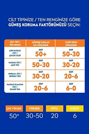 Nivea Sun Spf 50+ Seyahat Boyu Koruma &nem Güneş Kremi 100ml,çok Yüksek Güneş Koruyucu