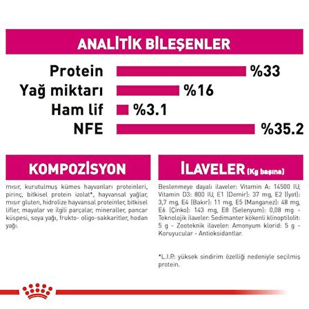 Royal Canin Exigent Seçici Kedi Maması 4 Kg