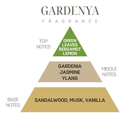 İkonik Gardenya Hediye Seti