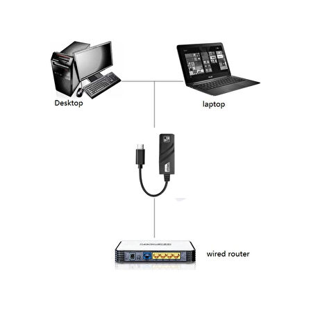 OneZero Type C to Usb 3.0 Gigabyte Ethernet Çevirici 10/100/1000 Mbps